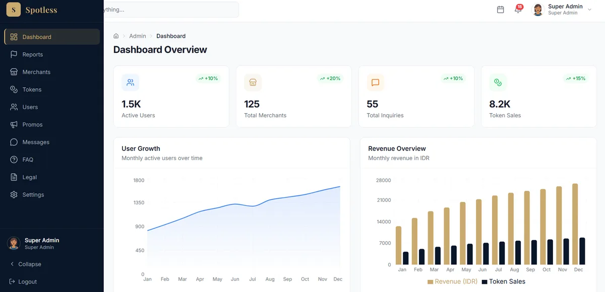 Tangkapan layar proyek Spotless Web App
